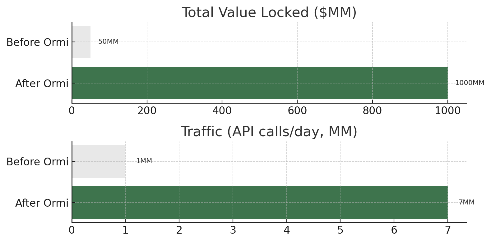 Dolomite Metrics